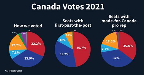 cnda result|cnda résultat 2022.